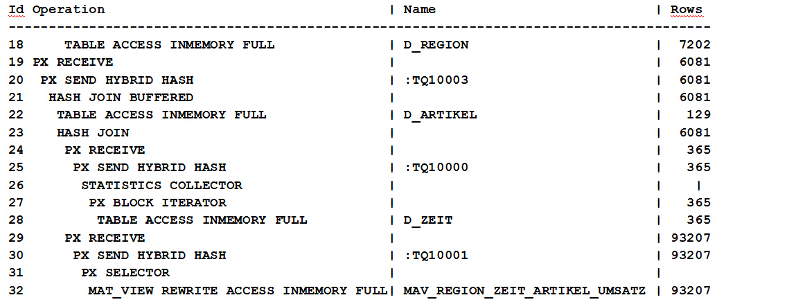 Abb. 6: Ausschnitt Ausführungsplan zum Query Rewrite. © Oracle