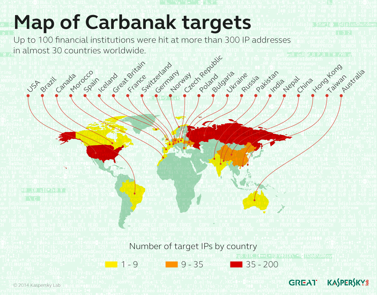 Milliardenraub: Banken in mehr als 20 Ländern sind betroffen<br>© Kaspersky Lab