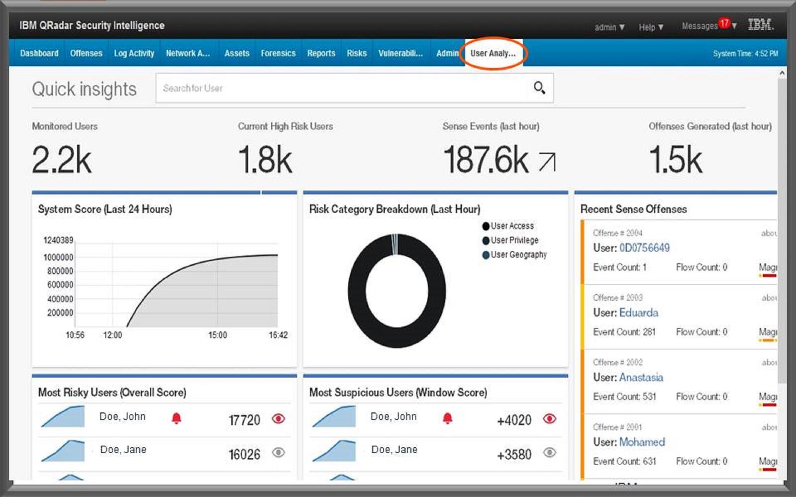 © IBM Security | Screenshot