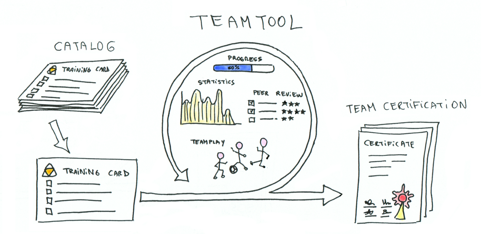 Abb.1: Trainieren mit dem Teamtool. © Milenko Bugueno