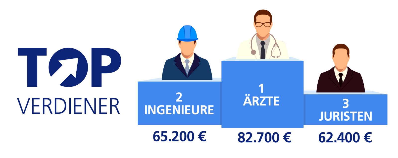 Quelle: StepStone Gehaltsreport 2017