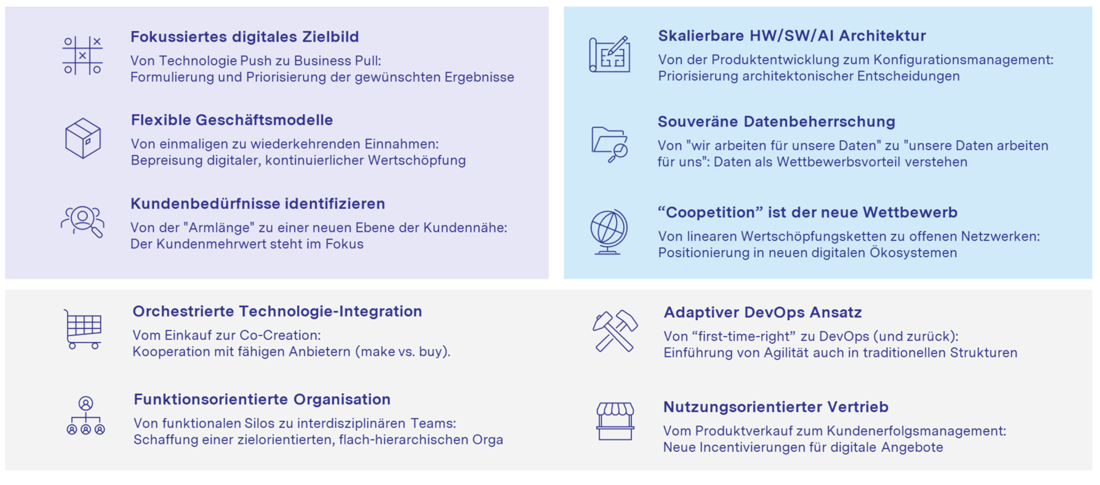 Abb. 3: Zehn Paradigmen für erfolgreiche Smart Connected Products. © mm1