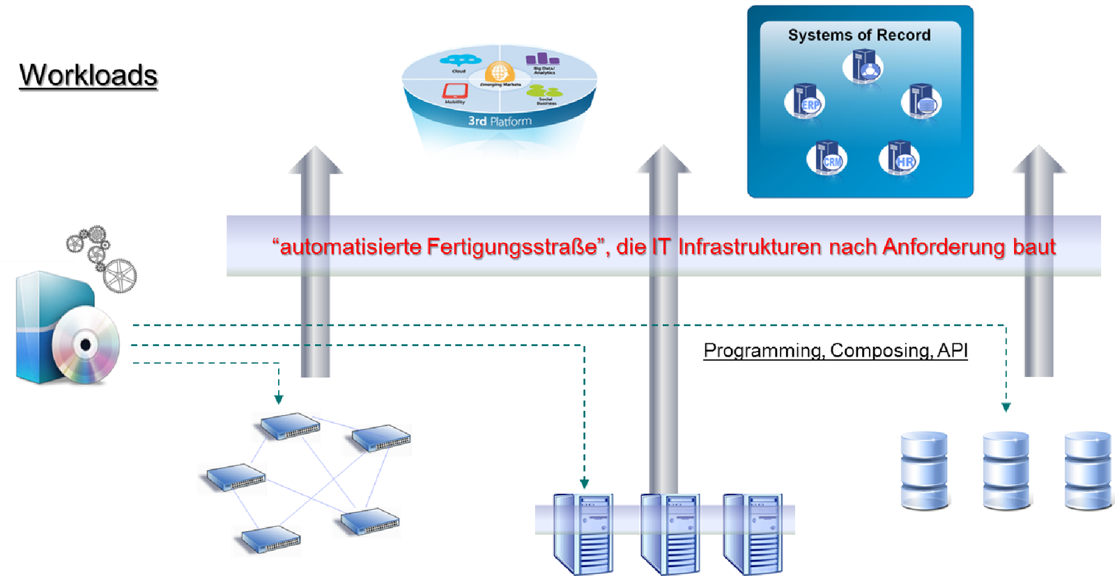 Abb.1: Automatisierung. © Stefan Lein & Götz Mensel