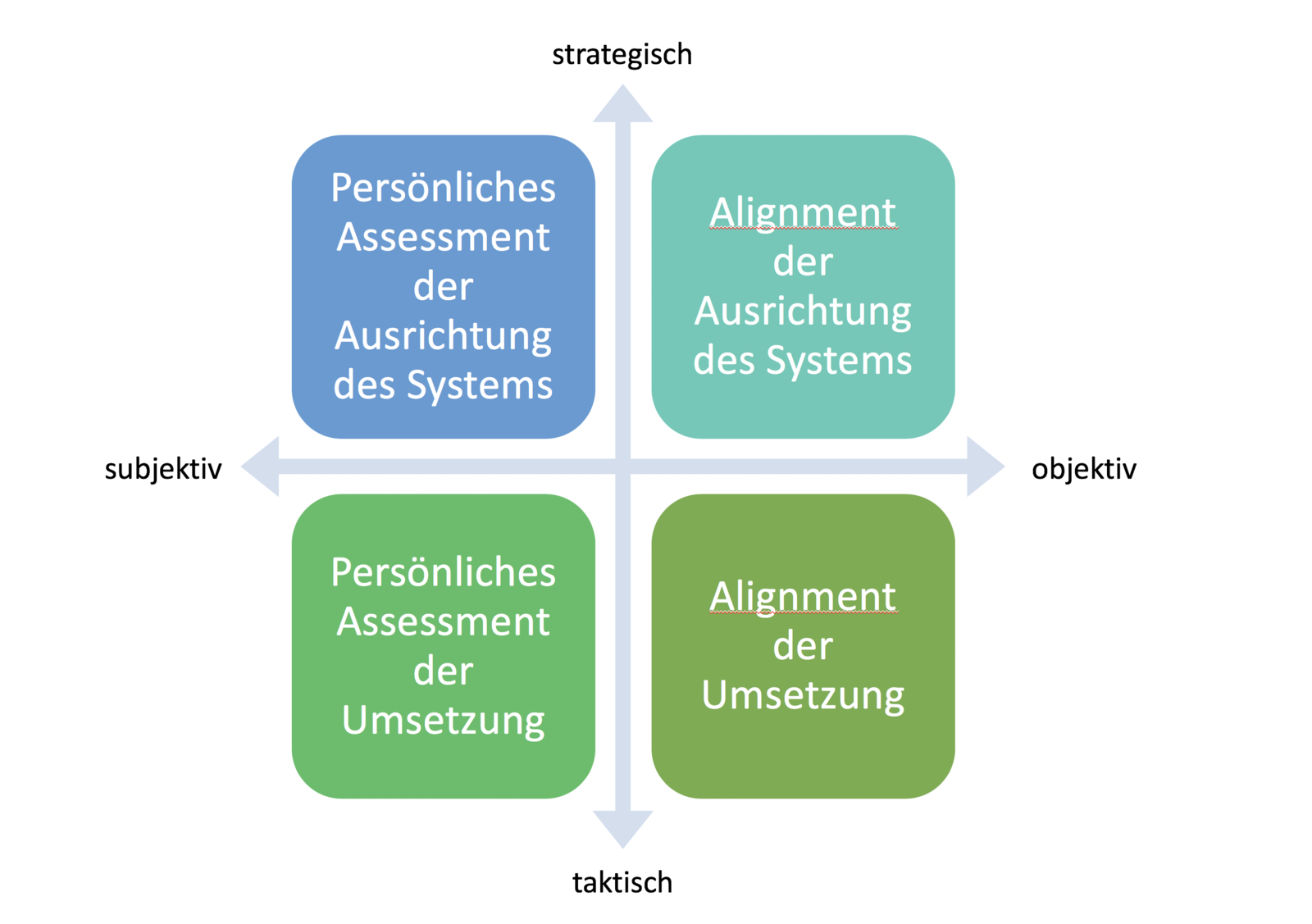 Abb. 6: Jede Art von Radar hat sein spezifisches Wirkungsfeld bei der Steuerung komplexer Systeme. © Silke Kainzbauer
