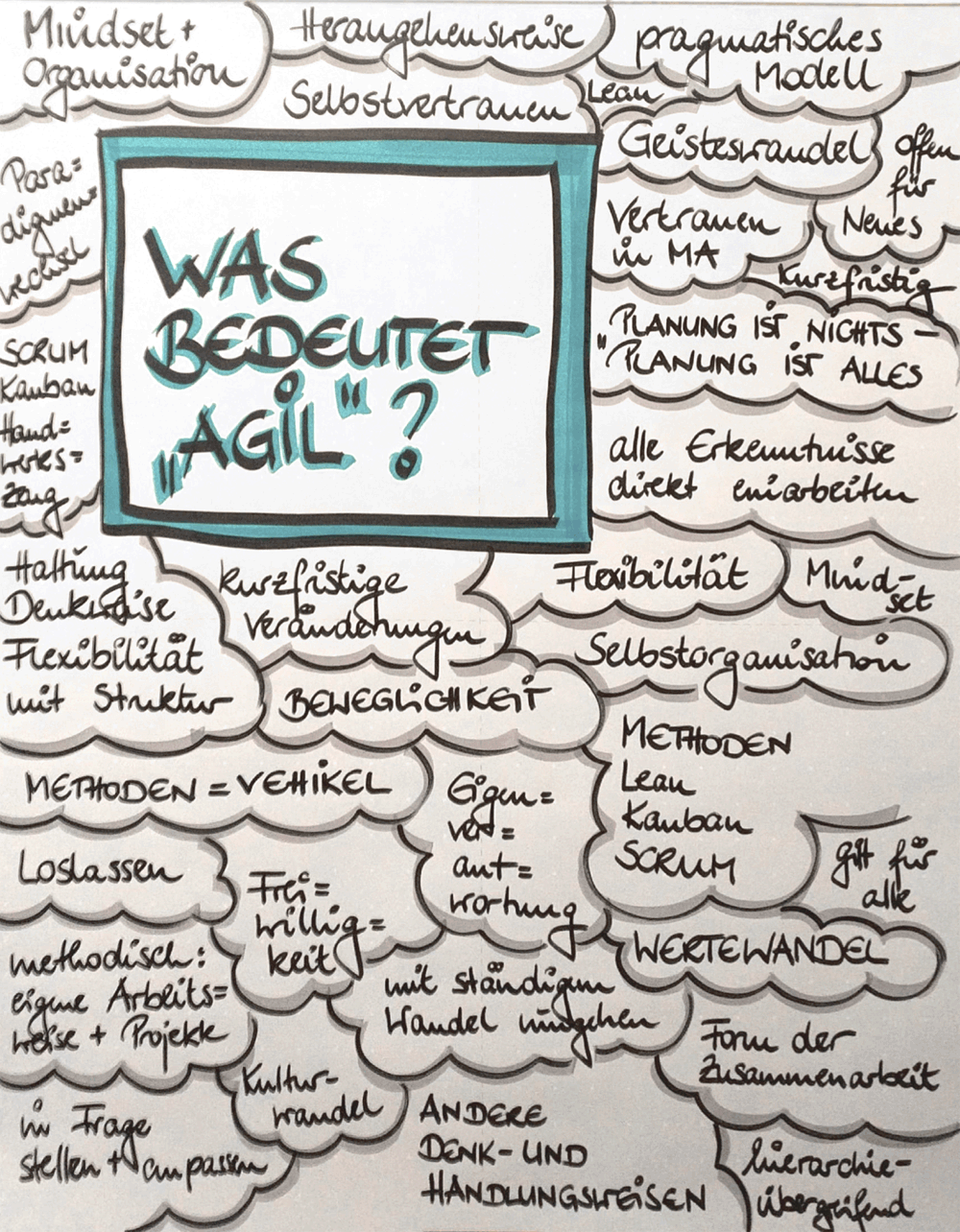 Die Bandbreite der Interpretation des Begriffs "agil" ist immens, wie diese Workshop-Ergebnisse der Techniker Krankenkasse zeigen. © Judith Andresen