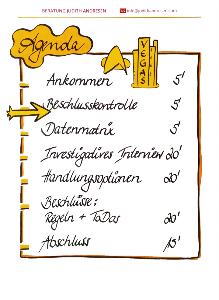 Agenda einer Retrospektive mit Zeitangaben und Verweis auf oberste Direktive und Vegas-Regel. © Judith Andresen