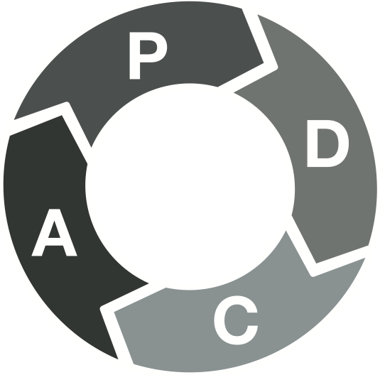 PDCA-Zyklus. © Judith Andresen