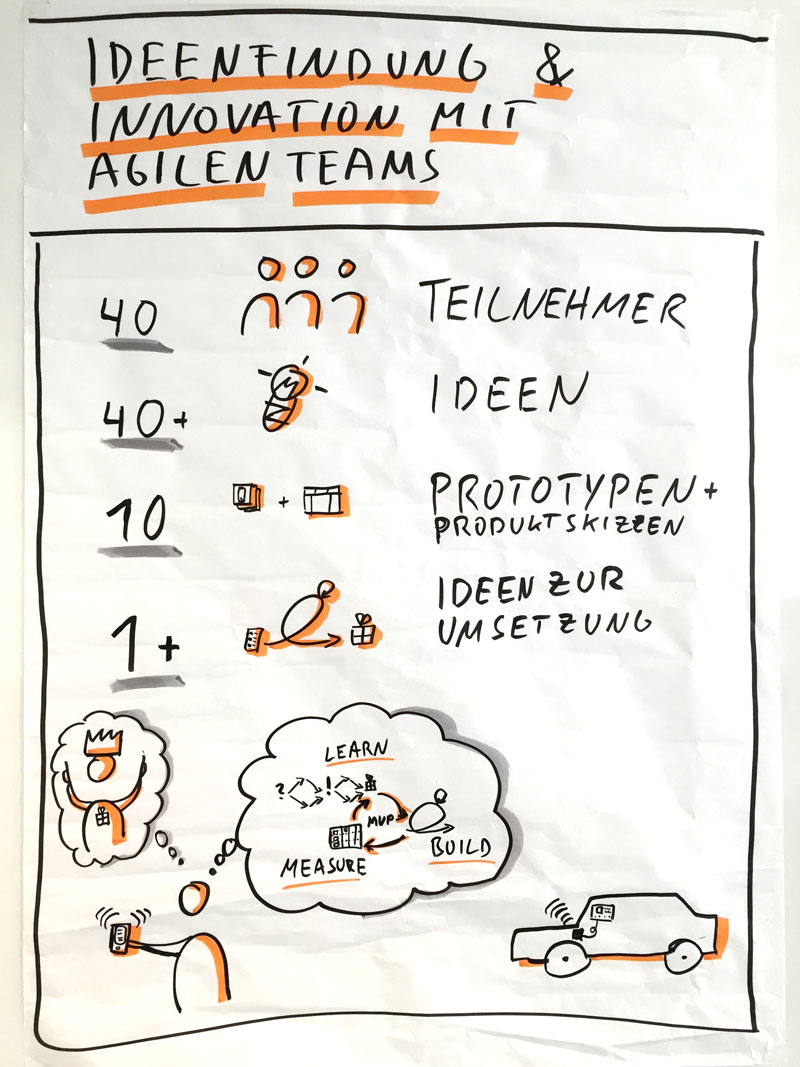 Abb.1: Der Ideation-Workshop. © Nils Bernert