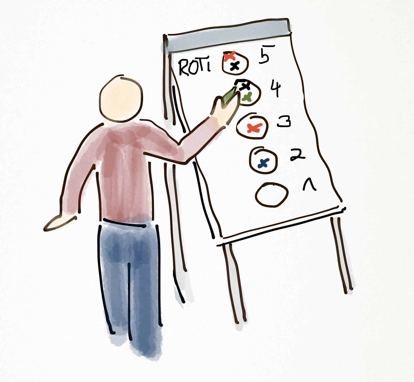 Die ROTI-Befragung (ROTI = Return on Time invested). © Silke Kainzbauer