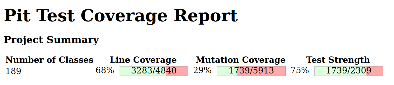Abb. 4: Mutation Coverage als Metrik im Report. Quelle: PIT