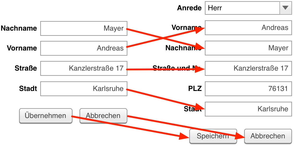 Abb.2: Wie ein Puzzle Tests robuster macht. © Dr. Jeremias Rößler <br />
