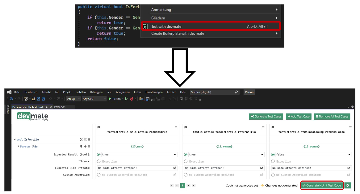 Abb. 4: oben: Integration des Devmate-Tools in die IDE. Der Klick auf den markierten Button "Test with devmate" innerhalb einer Methode startet die entsprechende Benutzeroberfläche.<br />
unten: Erstellte Unit-Tests für die Methode isFertile aus Abb. 1. © D. Lehner