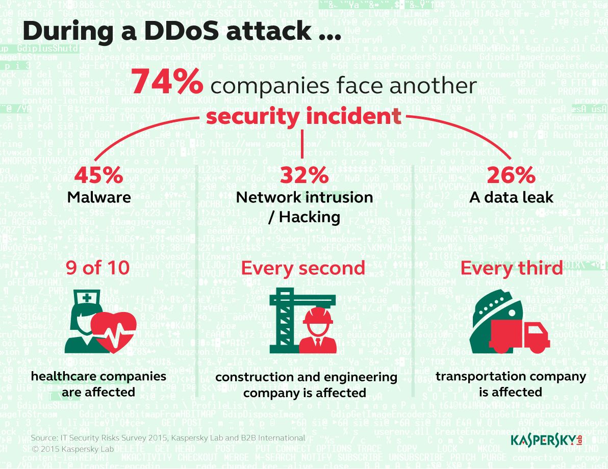 © Kaspersky Lab