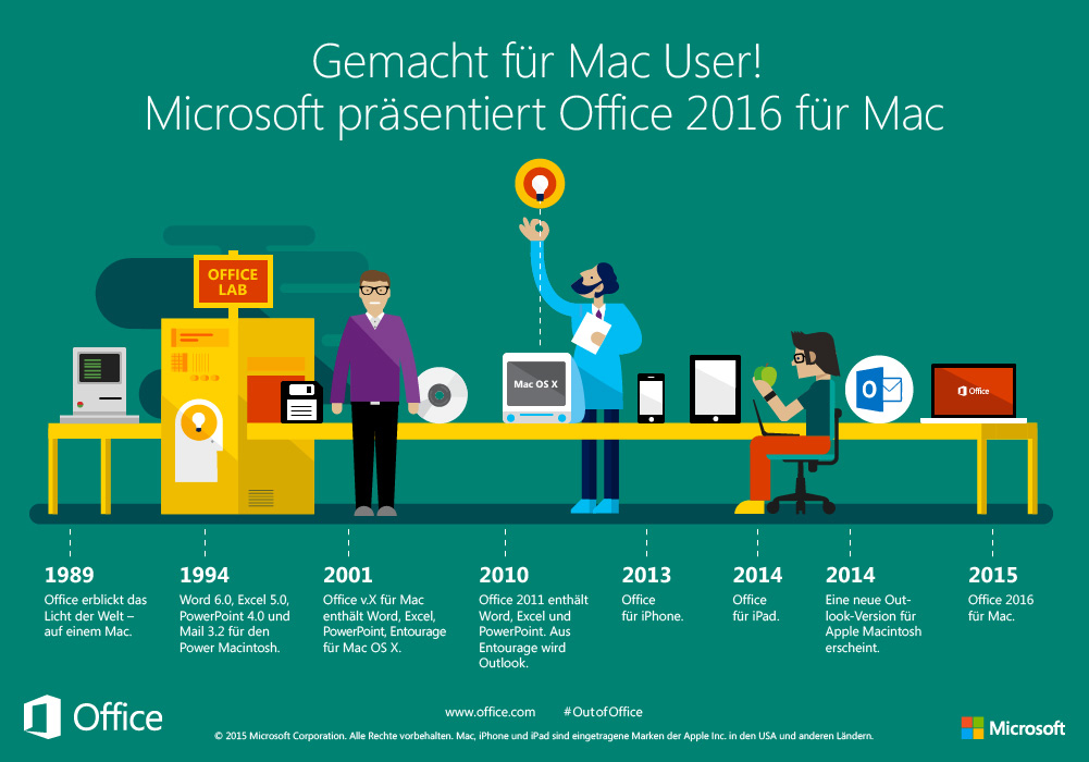 Microsoft Office 2016 für den Mac kommt © Microsoft