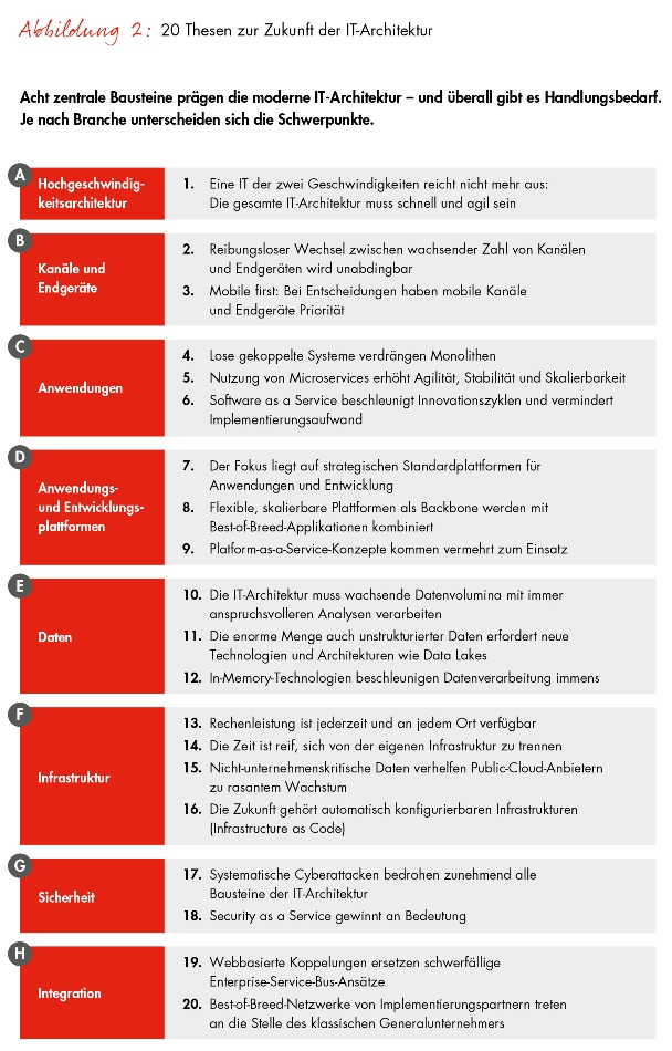 Quelle: obs/Bain & Company/Bain & Company Germany